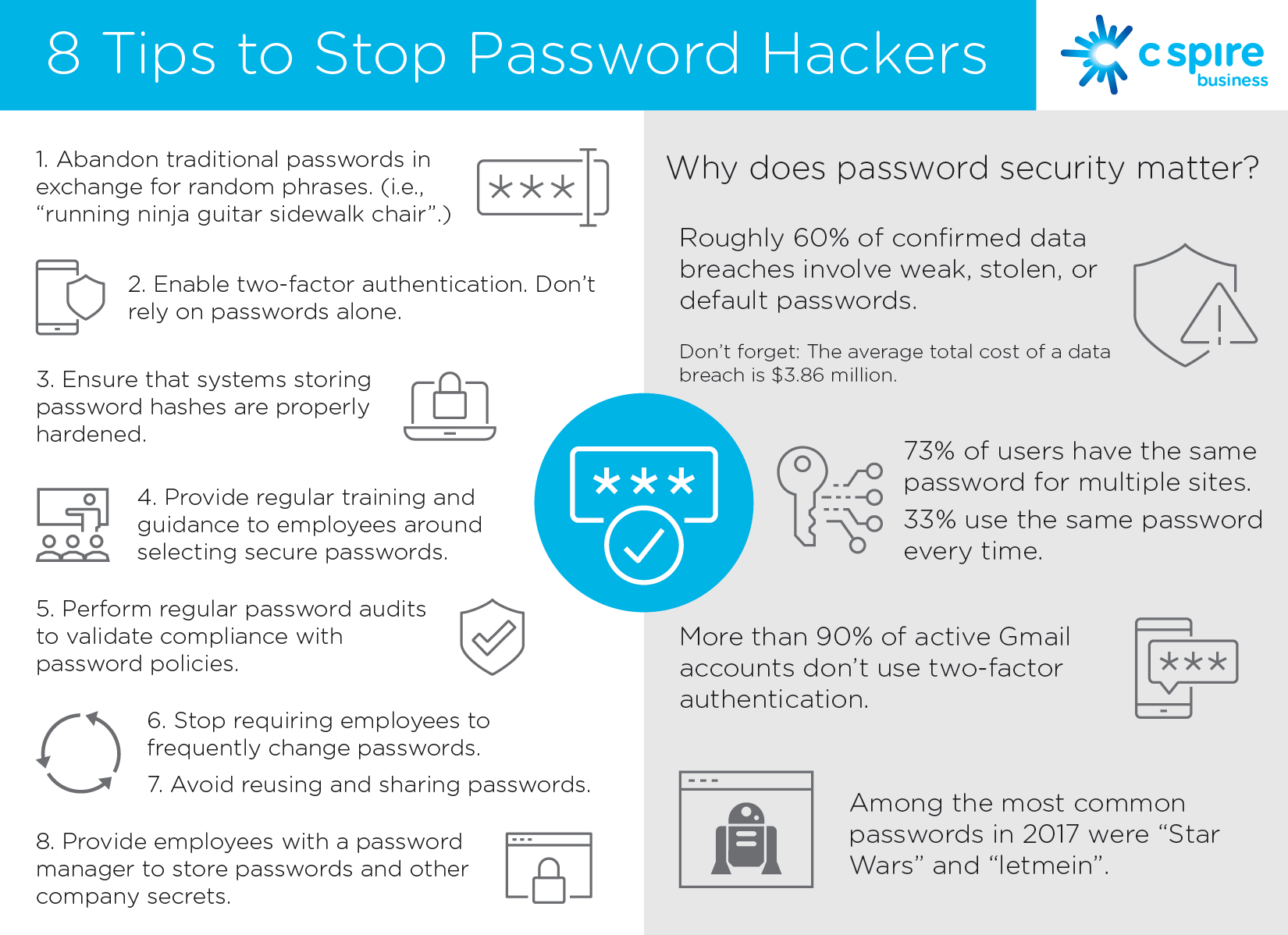  This image provides 8 tips to stop password hackers, including using strong passwords, enabling two-factor authentication, and not reusing passwords across multiple accounts.